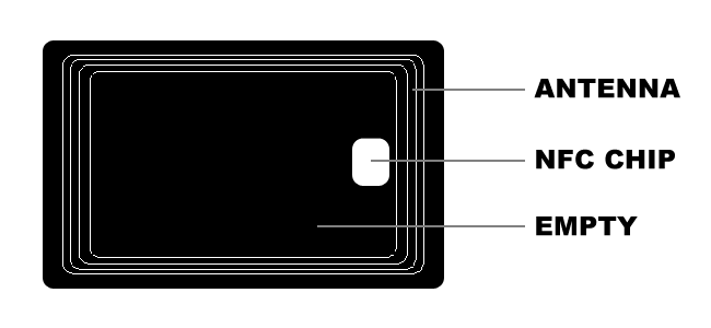 NFC layout